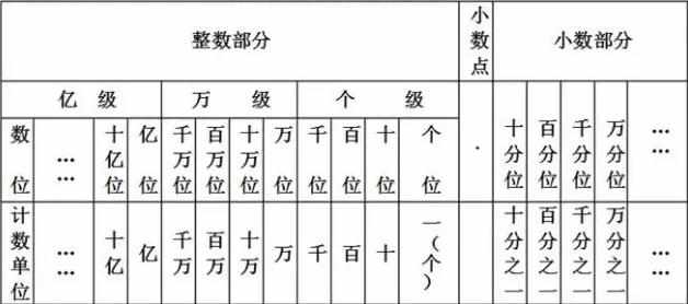 苏教版四年级下册数学复习资料