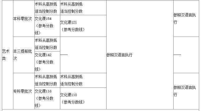 新疆2016年高考分数线