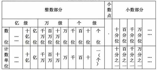 苏教版三年级数学期中复习资料