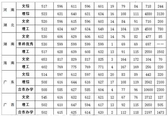 北京外国语大学分数线2017