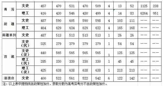 北京外国语大学分数线2017