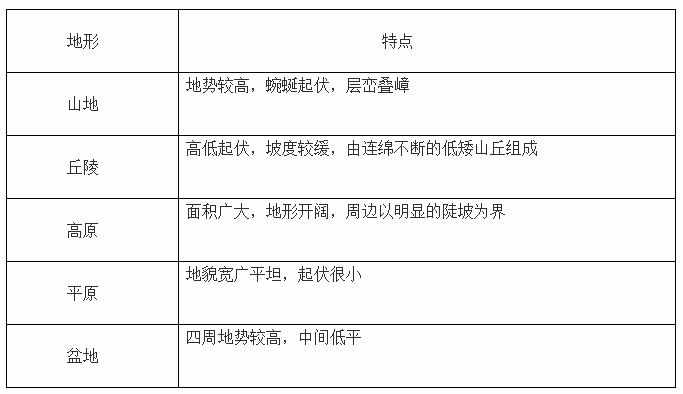 人教版五年级科学上册复习提纲