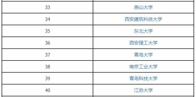 2017测控技术与仪器专业大学排名榜