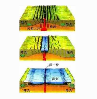 板块挤压张裂形成的地貌