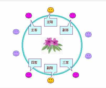 饭桌上的商务礼仪