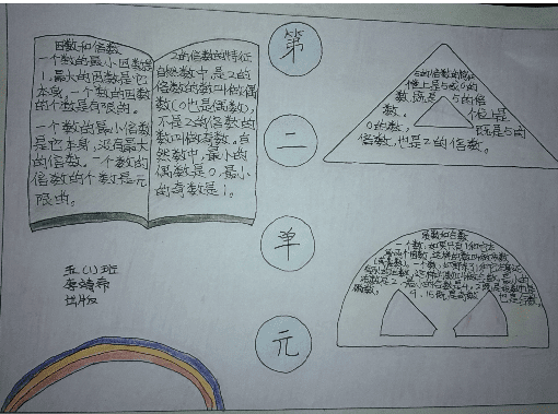 数学因数倍数手抄报