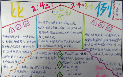 关于数学知识手抄报图片