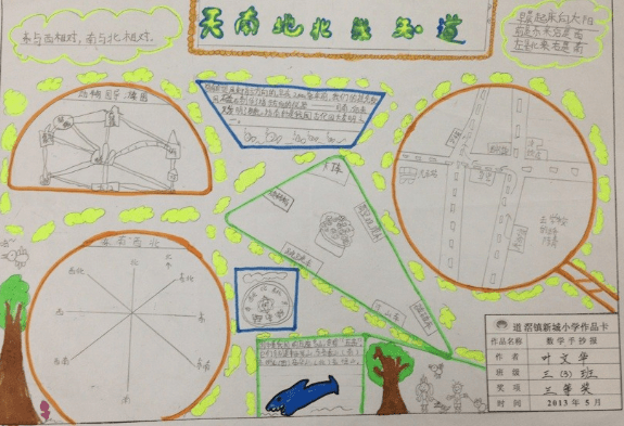 有关圆数学手抄报图片