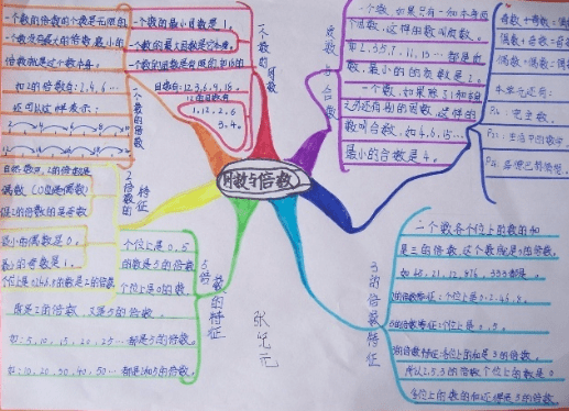 高中趣味数学手抄报图片