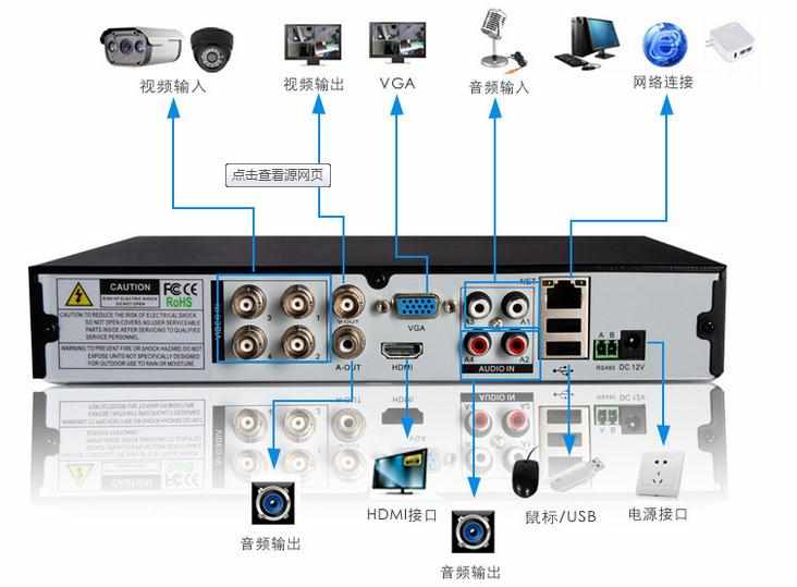 4路硬盘录像机安装图什么样
