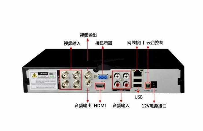 4路硬盘录像机安装图什么样