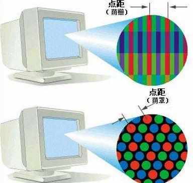 显示器的点距计算方法