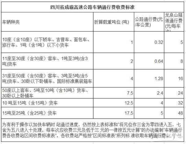 2017年高速收费标准 2017年高速收费新规 2017全国高速收费标准