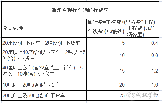 2017年高速收费标准 2017年高速收费新规 2017全国高速收费标准