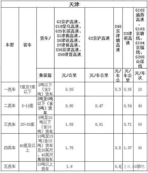 2017年高速收费标准 2017年高速收费新规 2017全国高速收费标准