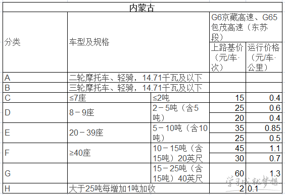 2017年高速收费标准 2017年高速收费新规 2017全国高速收费标准