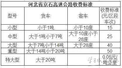 2017年高速收费标准 2017年高速收费新规 2017全国高速收费标准