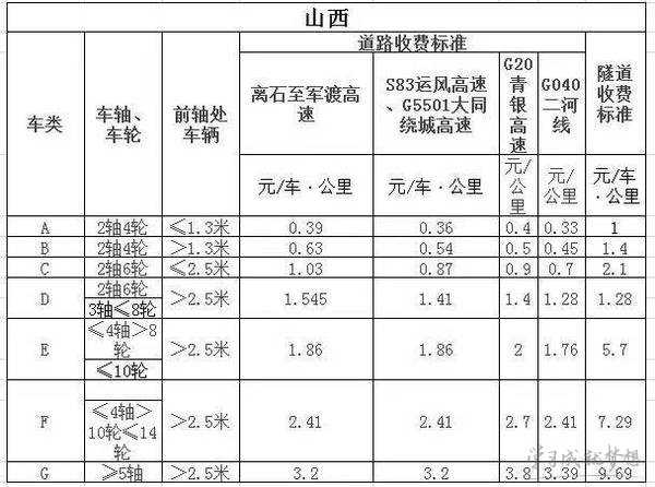 2017年高速收费标准 2017年高速收费新规 2017全国高速收费标准