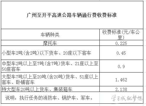 2017年高速收费标准 2017年高速收费新规 2017全国高速收费标准