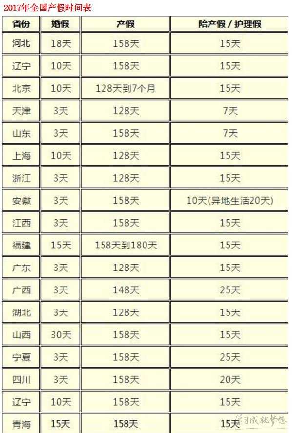 产假国家规定2017 2017年产假是多少天 二胎产假国家规定2017