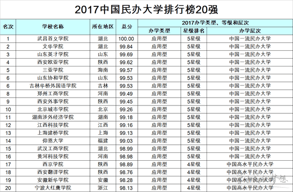 2017年一本大学排名 全国一本大学排名2017 中国最好大学排名2017最新