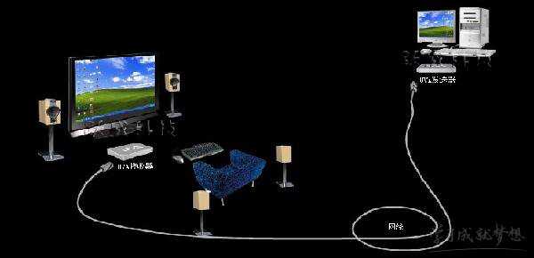 电脑连电视的设置方法