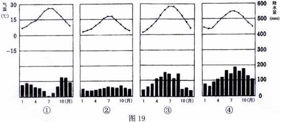 初中地理奥林匹克试题及答案