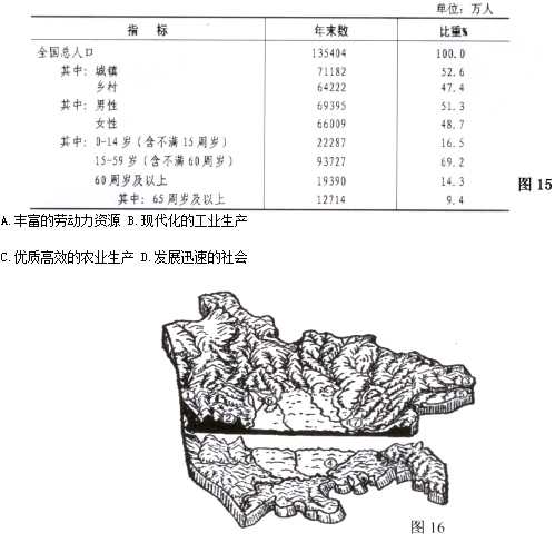 初中地理奥林匹克试题及答案