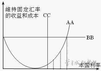 第二代货币危机理论模型 第二代货币危机的特点