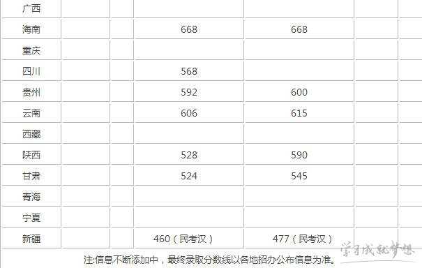 南方医科大学录取分数线2017 2017南方医科大学专业排名情况