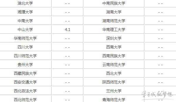 2017逻辑学专业大学排名 全国逻辑学专业大学院校名单　