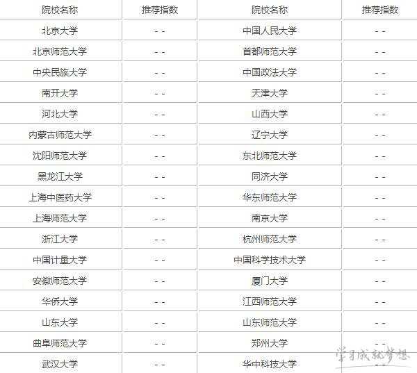 2017逻辑学专业大学排名 全国逻辑学专业大学院校名单　