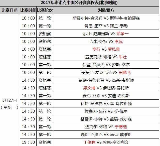 2017斯诺克中国公开赛视频直播 2017斯诺克中国公开赛视频回放