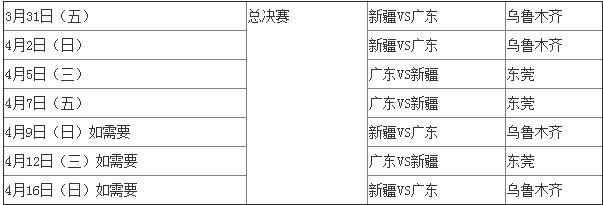 2017cba总决赛赛程表 2017cba总决赛对阵表 2017cba总决赛时间表