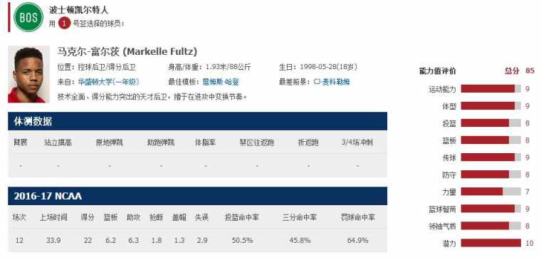 2017NBA选秀预测排名榜_201NBA选秀状元热门_2017NBA选秀名单