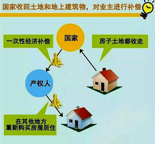 70年产权到期怎么办 产权70年到期给补偿吗 70年产权到期怎样赔偿