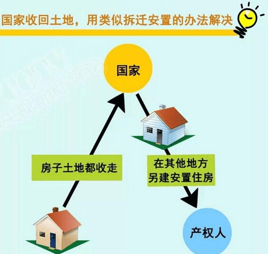 70年产权到期怎么办 产权70年到期给补偿吗 70年产权到期怎样赔偿