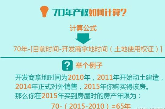 70年产权到期怎么办 产权70年到期给补偿吗 70年产权到期怎样赔偿