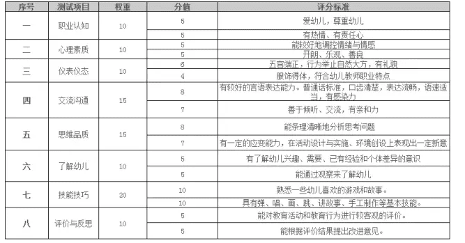 2017教师资格证面试评分标准 教师资格证面试多少分合格 2017年教师资格证面试评分表