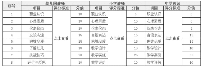 2017教师资格证面试评分标准 教师资格证面试多少分合格 2017年教师资格证面试评分表