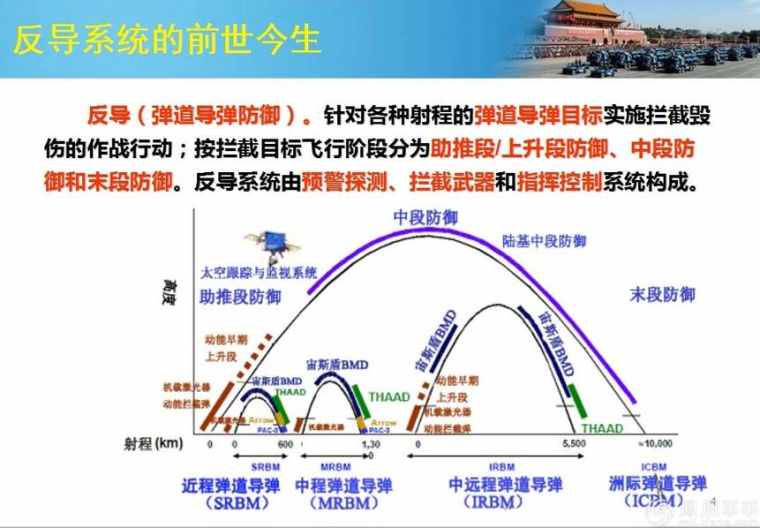 韩国部署萨德对中国的影响2017 萨德系统对中国的危害威胁