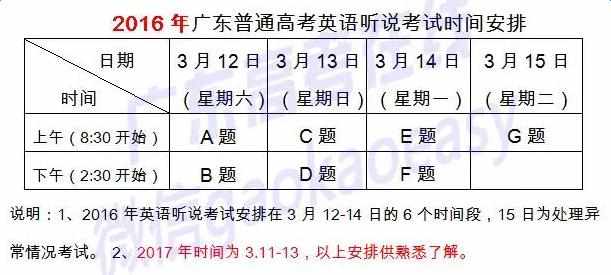 2017广东英语听说考试成绩查询地址 2017广东高考听说考试成绩什么时候公布查询