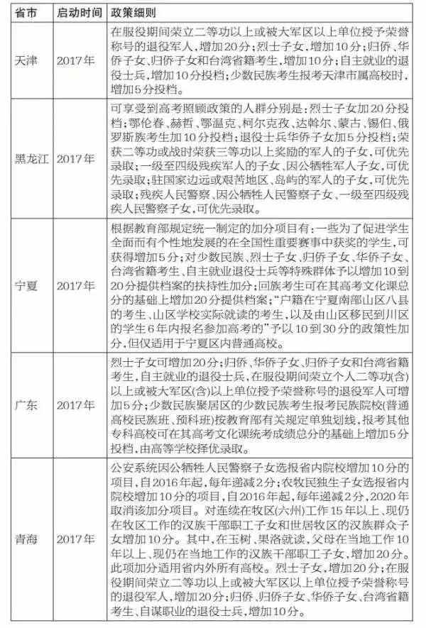 2017高考加分政策有哪些 2017年高考的最新消息