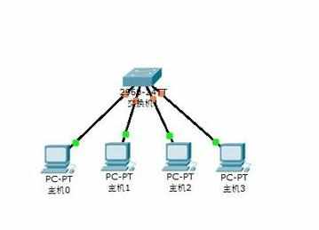 思科模拟器交换机的使用方法
