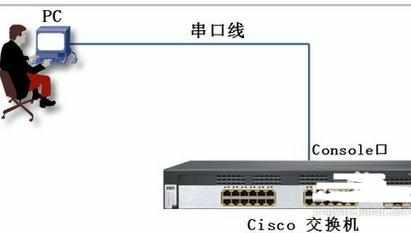 用串口线连接电脑和交换机图文教程