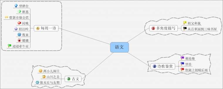 小学语文的思维导图