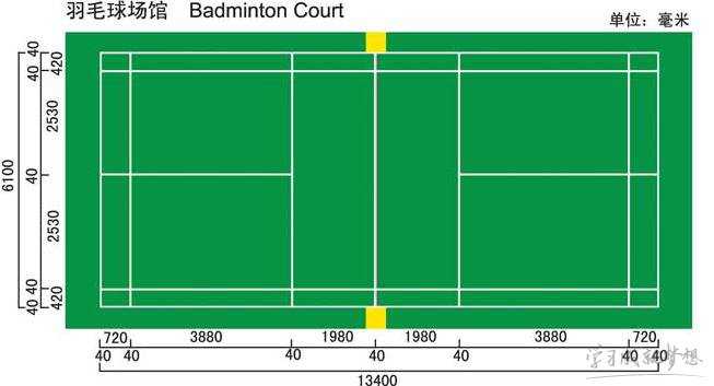 国际羽毛球场地标准介绍