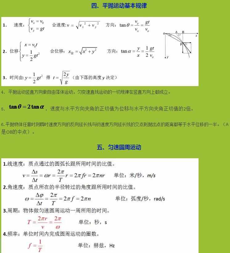 最详细的高中物理曲线运动知识点