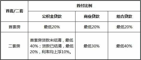 在长沙购买二手房 需要缴纳哪些税费？