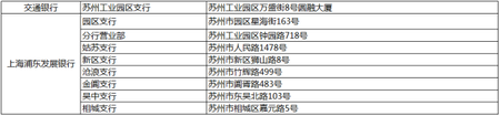 苏州工业园区公积金优化 账户提取流程详解!